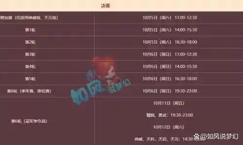 梦幻西游乙组群雄奖励，梦幻西游群雄赛制插图