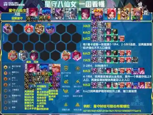 职业赛国服最强阵容搭配，职业选手国服rank查询插图