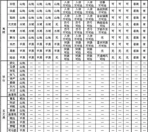 攻城掠地121到130的副本攻略，攻城掠地120130攻略