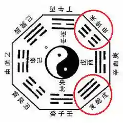 新倩女土木副本攻略，新倩女幽魂土木八卦图插图