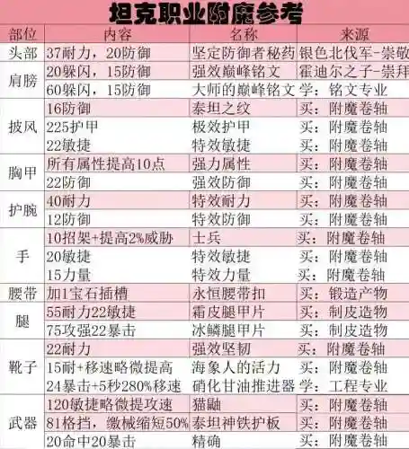 附魔武器作战专家在哪出，附魔 作战专家插图