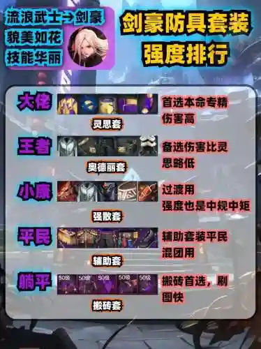 85剑豪穿什么装备好，dnf剑豪95防具选择插图
