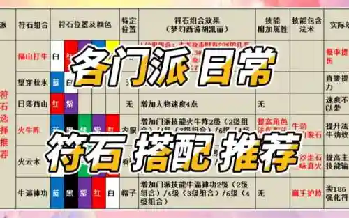 梦幻西游大唐鞋子溅射符石组合，梦幻大唐溅射套