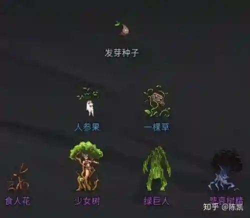 传奇生物无尽阵容搭配图，传奇生物玩法插图