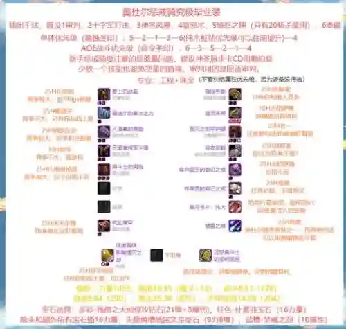 惩戒骑90级强化技能，90惩戒骑秒伤多少合格插图