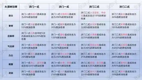 剑灵神武武器多少钱，剑灵武系列神功牌插图