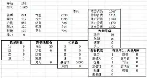 神武3手游宠物技能增加，神武3手游宠物成长率图表插图1