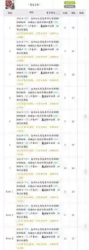 陈的三技能是什么样的，陈哪个技能好用插图