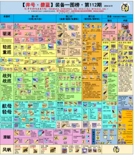 游民星空碧蓝航线装备，碧蓝航线装备表2021插图1