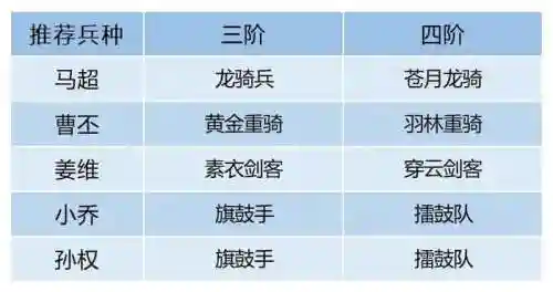 卧龙吟马超阵容搭配，卧龙吟战马属性列表插图