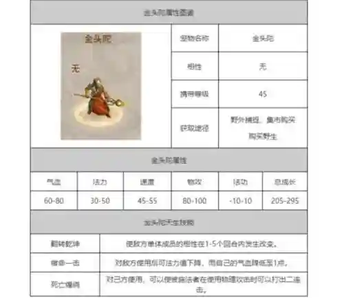 金头陀有什么技能，金头陀怎么连击插图