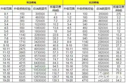 梦幻西游点修几种方法，梦幻西游如何点修最划算插图1