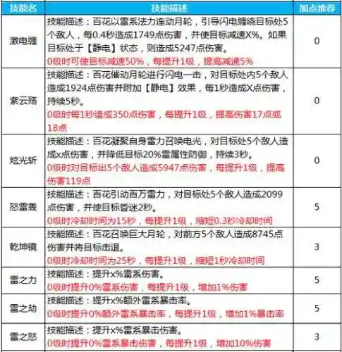 蜀门游戏百花装备，蜀门百花装备搭配插图1
