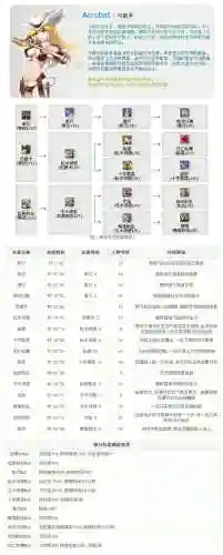 冒险岛弓箭技能点加法，079冒险岛弓箭手技能加点插图1