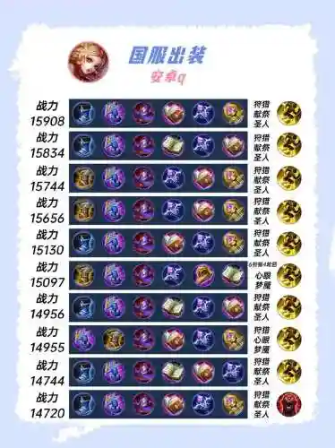 妲己最高输出装备，妲己最强输出装备插图