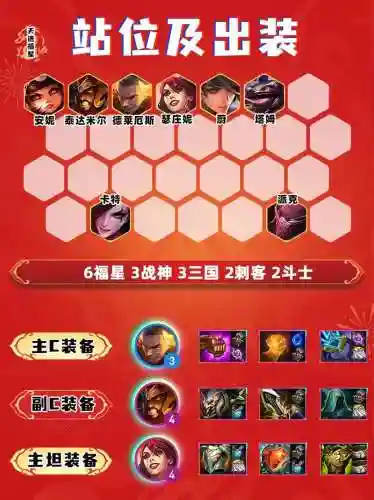 云顶六福星阵容搭配，云顶六福星玩法插图1