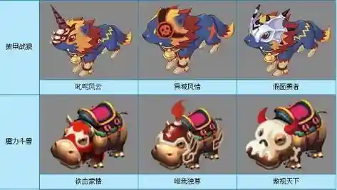 梦幻西游手游坐骑洒金麟坐骑，梦幻西游手游坐骑倒金安全吗插图