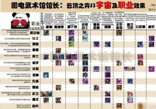 云顶之弈最强阵容搭配星神，云顶之弈s3星神羁绊
