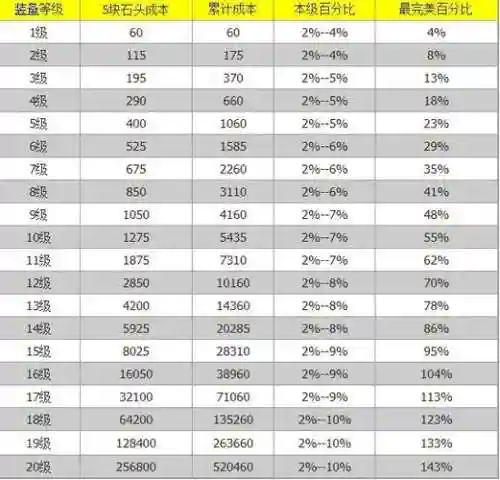 倩女装备强化原石，倩女装备强化技巧