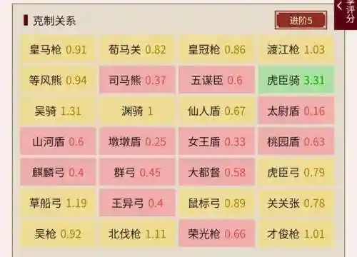 五排孙策阵容搭配推荐，孙策五维插图