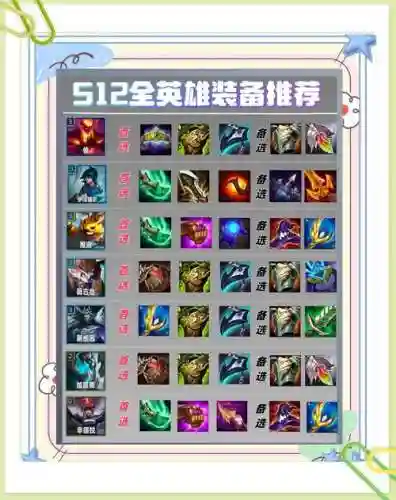 大乱斗2装备属性，大乱斗最强buff插图