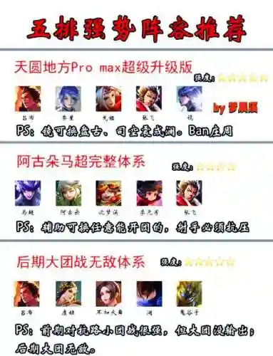 男生王者五排阵容搭配，适合王者五排的阵容插图1