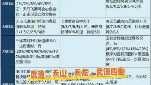 天龙八部武当最强阵容搭配，天龙八部武当技能详解