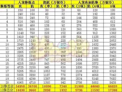 召唤兽技能效果计算器，17173召唤兽计算器插图