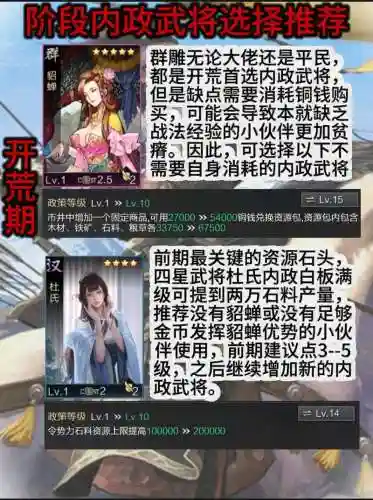 率土之滨内政最强阵容搭配，率土之滨内政武将插图