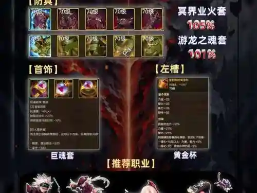 台服dnf70版本狂战装备，dnf70版本台服职业排行插图1