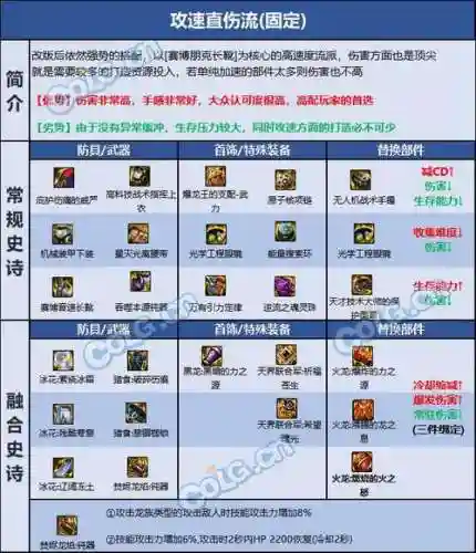 帕拉丁推荐用什么武器，帕拉丁适合什么武器插图