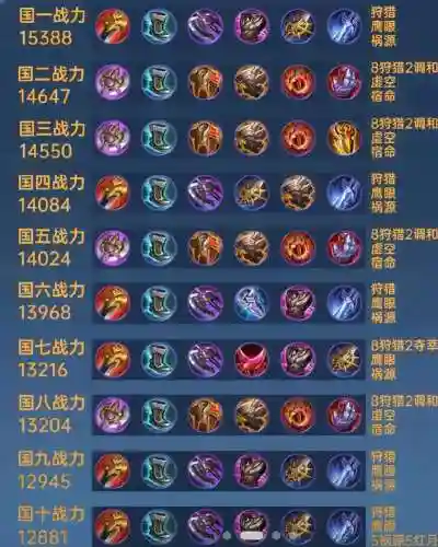 开凯装备，凯要什么装备插图