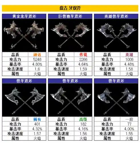 掠夺者什么装备厉害，掠夺者效果插图