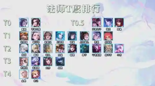 王者荣耀4个法师阵容搭配，王者法师阵容推荐插图