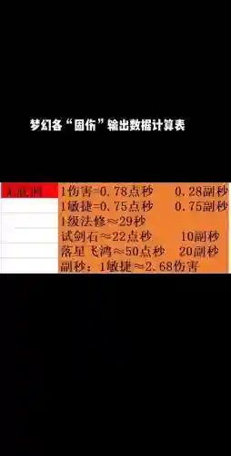 梦幻西游神器固伤输出，梦幻神器满伤害插图