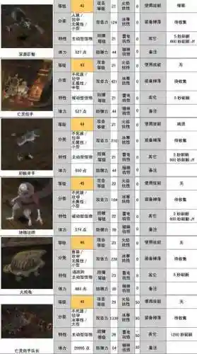 卓越之剑2阵容搭配，卓越之剑2npc收集大全插图1
