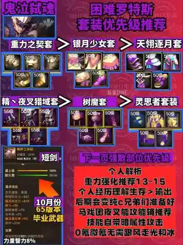 鬼泣武器需要强化吗，鬼泣武器选择 2021插图