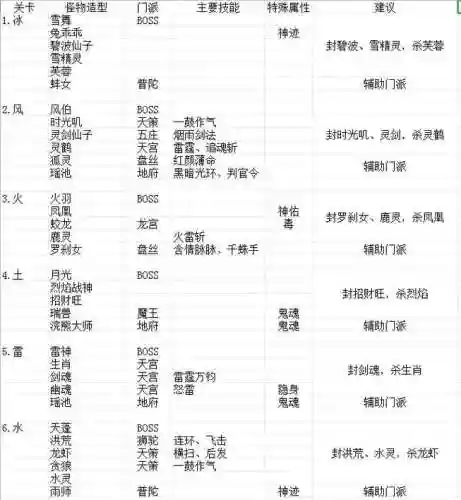 神武3武器基础攻击列表，神武3平民攻略大全插图