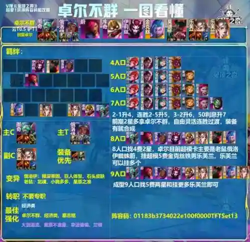 王者荣耀跨年最强阵容搭配，王者2021新年插图
