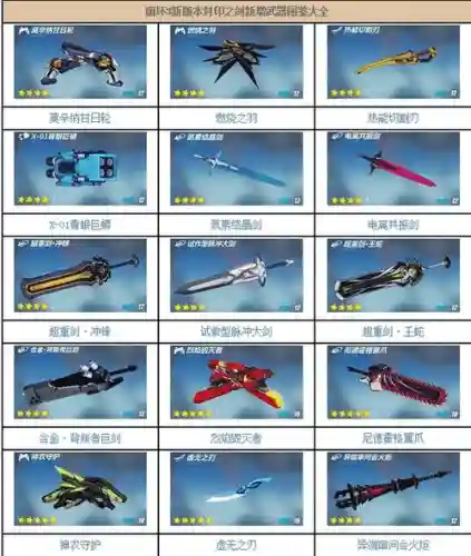 崩3五级武器，崩坏三5星武器插图1