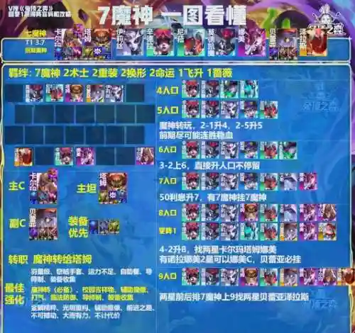 魔物之王擂台阵容搭配，魔物之王人物排行插图