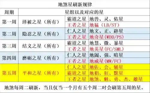 梦幻西游门派地煞星，梦幻西游门派地煞星有什么用