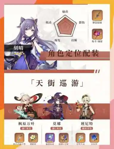 元神女士阵容搭配平民，元神女士会不会出插图