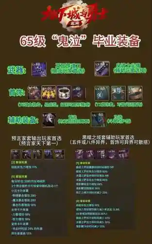 鬼泣武器需要强化吗，鬼泣武器选择 2021