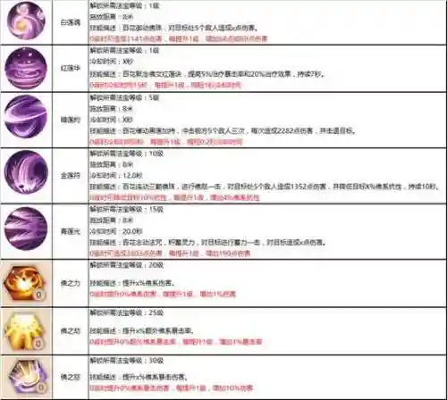 蜀门游戏百花装备，蜀门百花装备搭配插图