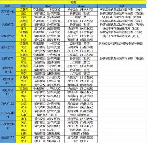 蜀国乱战游戏搭配阵容，蜀乱插图1