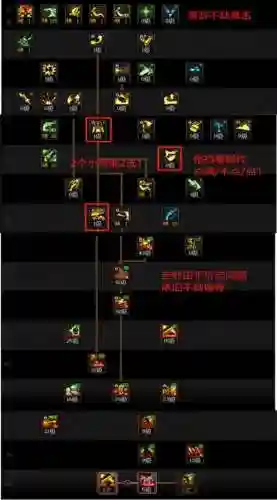 dnf漫游手戳技能，dnf手游漫游技能插图1
