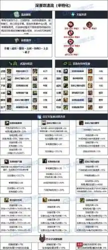 dnf暗刃带什么远古装备，暗刃装备选择插图1