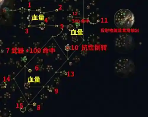 流放之路锐眼带什么技能，流放之路锐眼通用的技能组合插图1