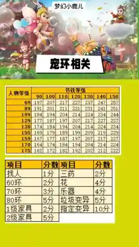 梦幻西游跑100环宠物最省钱，梦幻西游150跑宠环插图1